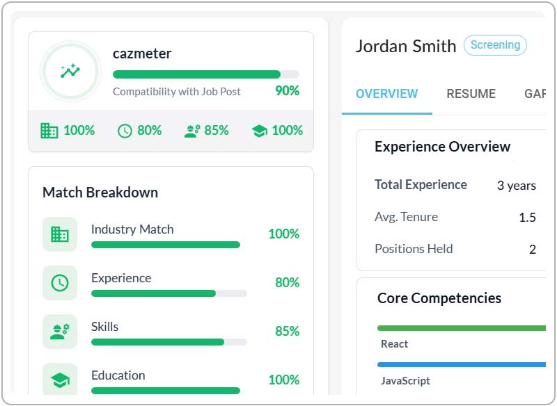 cazmeter AI job to candidate matching