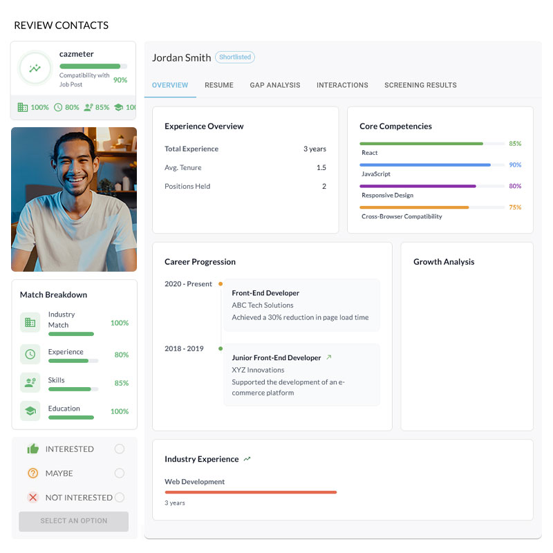 CazVid applicant profile review