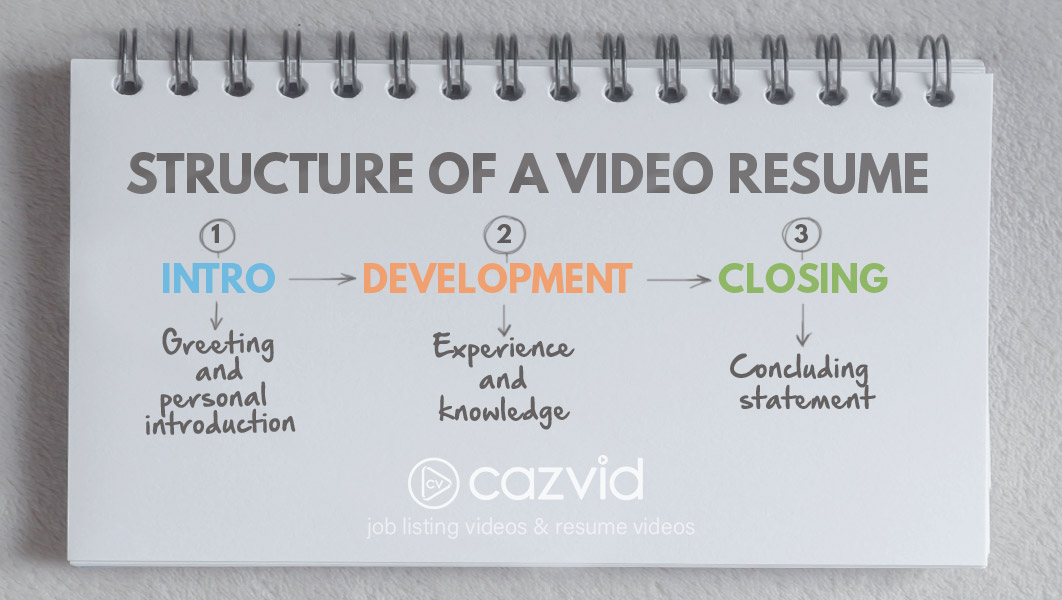 Video Resume Structure